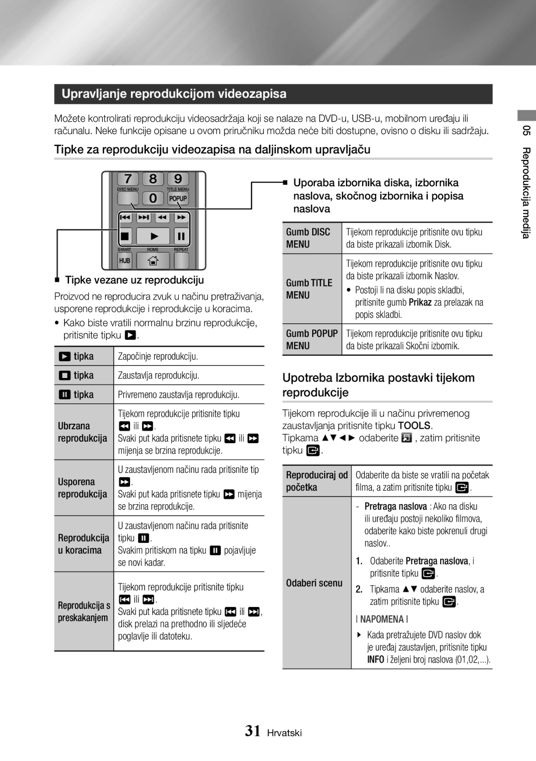 Samsung BD-J7500/EN Upravljanje reprodukcijom videozapisa, Tipke za reprodukciju videozapisa na daljinskom upravljaču 