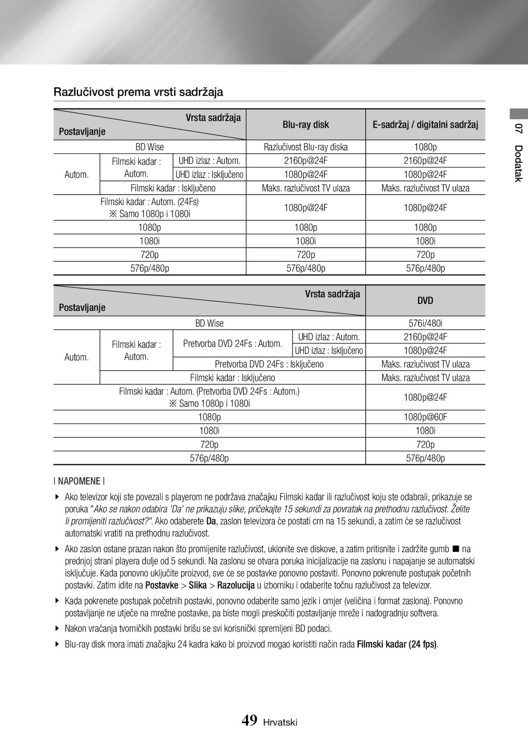 Samsung BD-J7500/EN manual Razlučivost prema vrsti sadržaja, Autom, Pretvorba DVD 24Fs Isključeno 