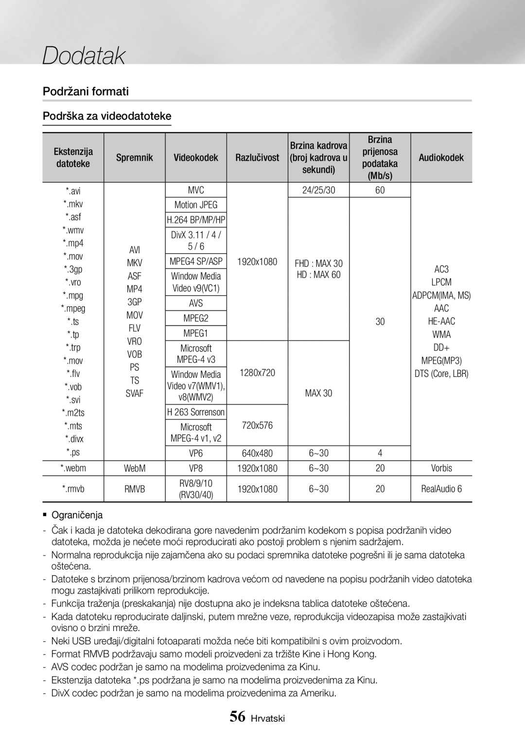 Samsung BD-J7500/EN manual Podržani formati, Podrška za videodatoteke, MPEG2, Flv 