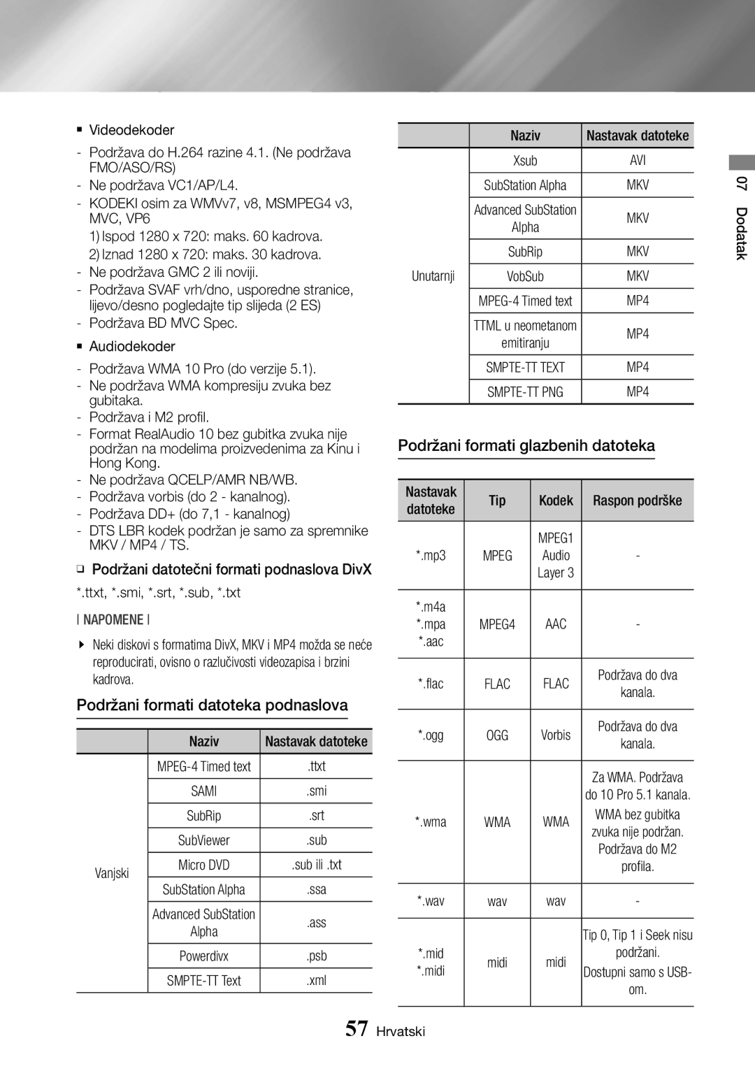 Samsung BD-J7500/EN manual Podržani formati datoteka podnaslova, Podržani formati glazbenih datoteka, Vanjski, Unutarnji 