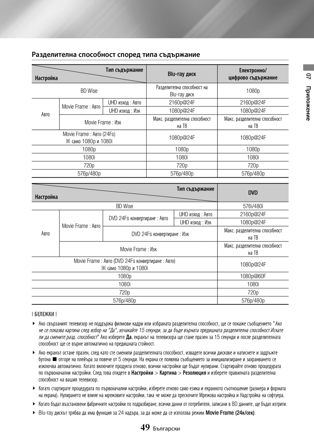 Samsung BD-J7500/EN manual Разделителна способност според типа съдържание, Приложение 