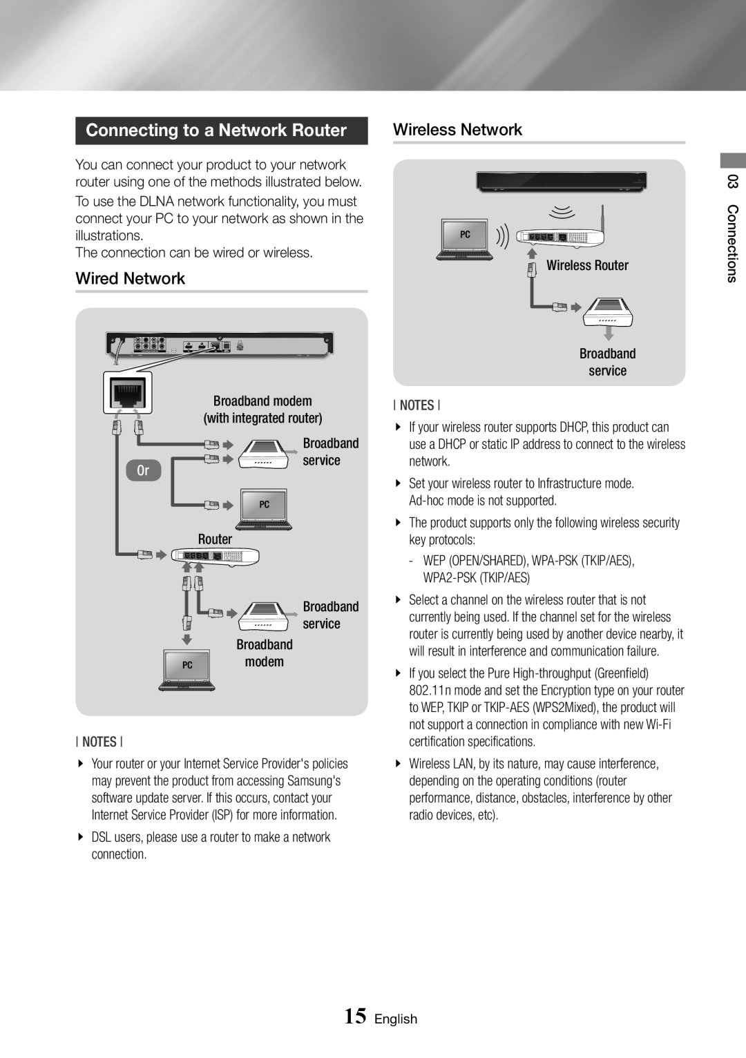 Samsung BD-J7500/EN manual Connecting to a Network Router, Wired Network, Wireless Network 