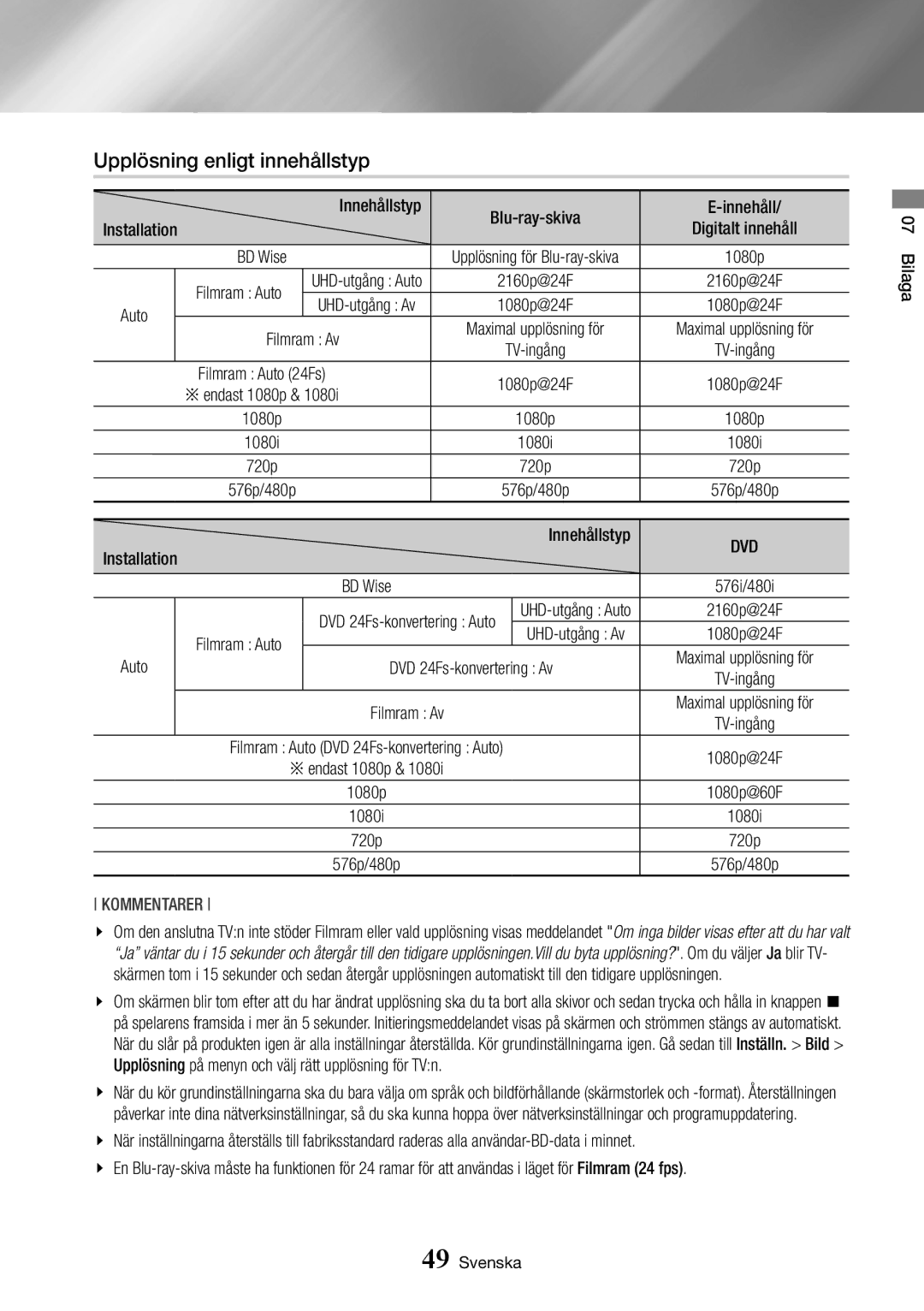 Samsung BD-J7500/XE manual Upplösning enligt innehållstyp, Installation Innehållstyp, Auto, Filmram Av 