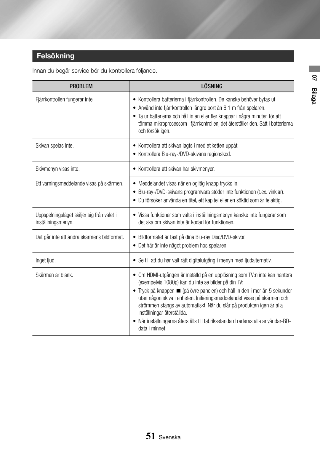 Samsung BD-J7500/XE manual Felsökning, Problem Lösning 