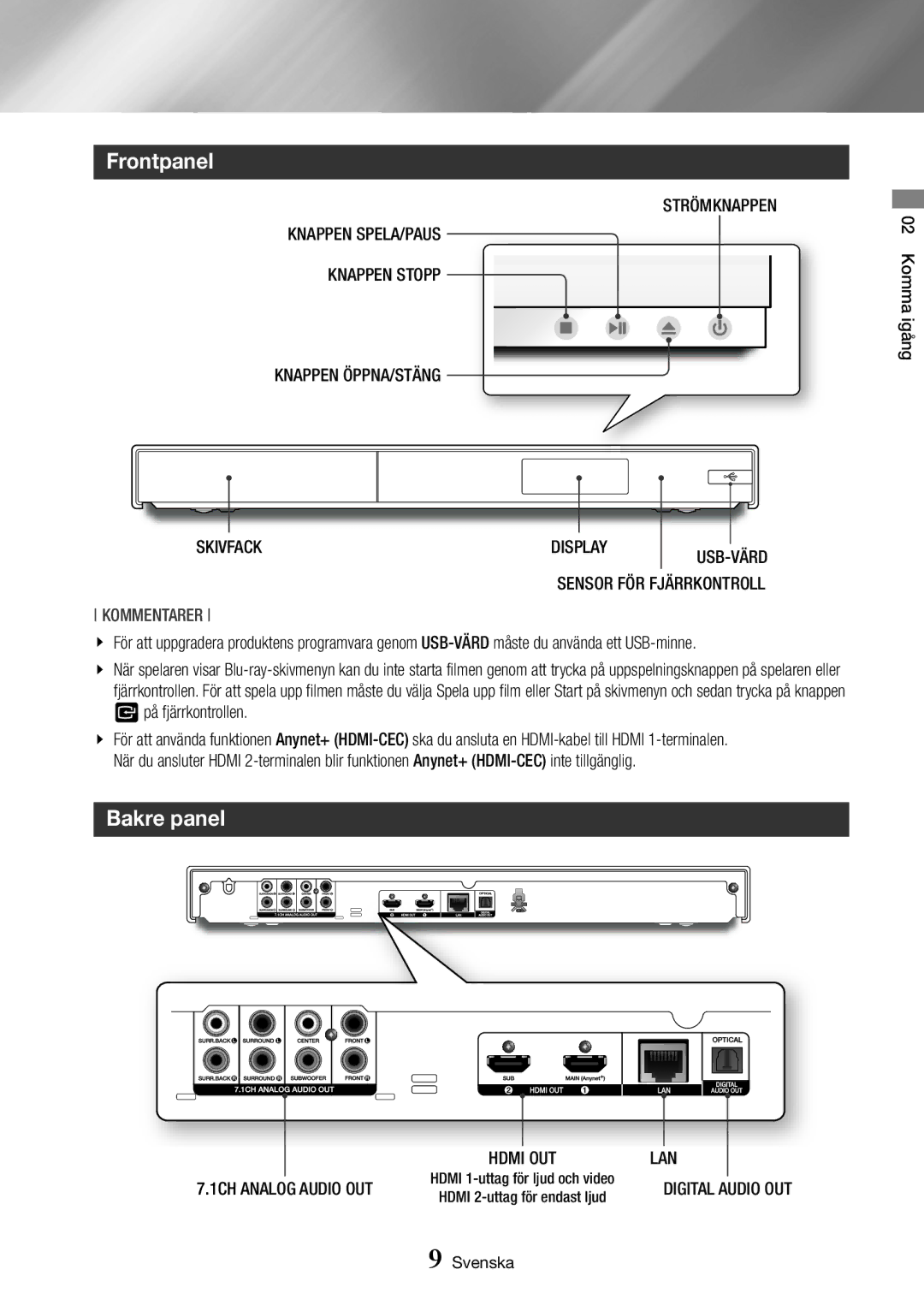 Samsung BD-J7500/XE manual Frontpanel, Bakre panel, OUT LAN 1CH Analog Audio OUT 