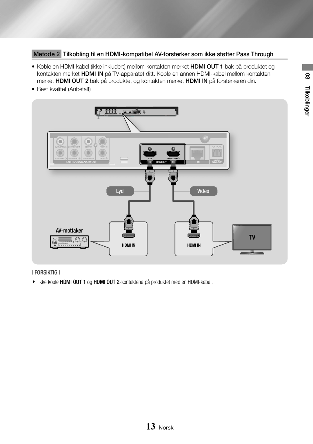 Samsung BD-J7500/XE manual AV-mottaker 