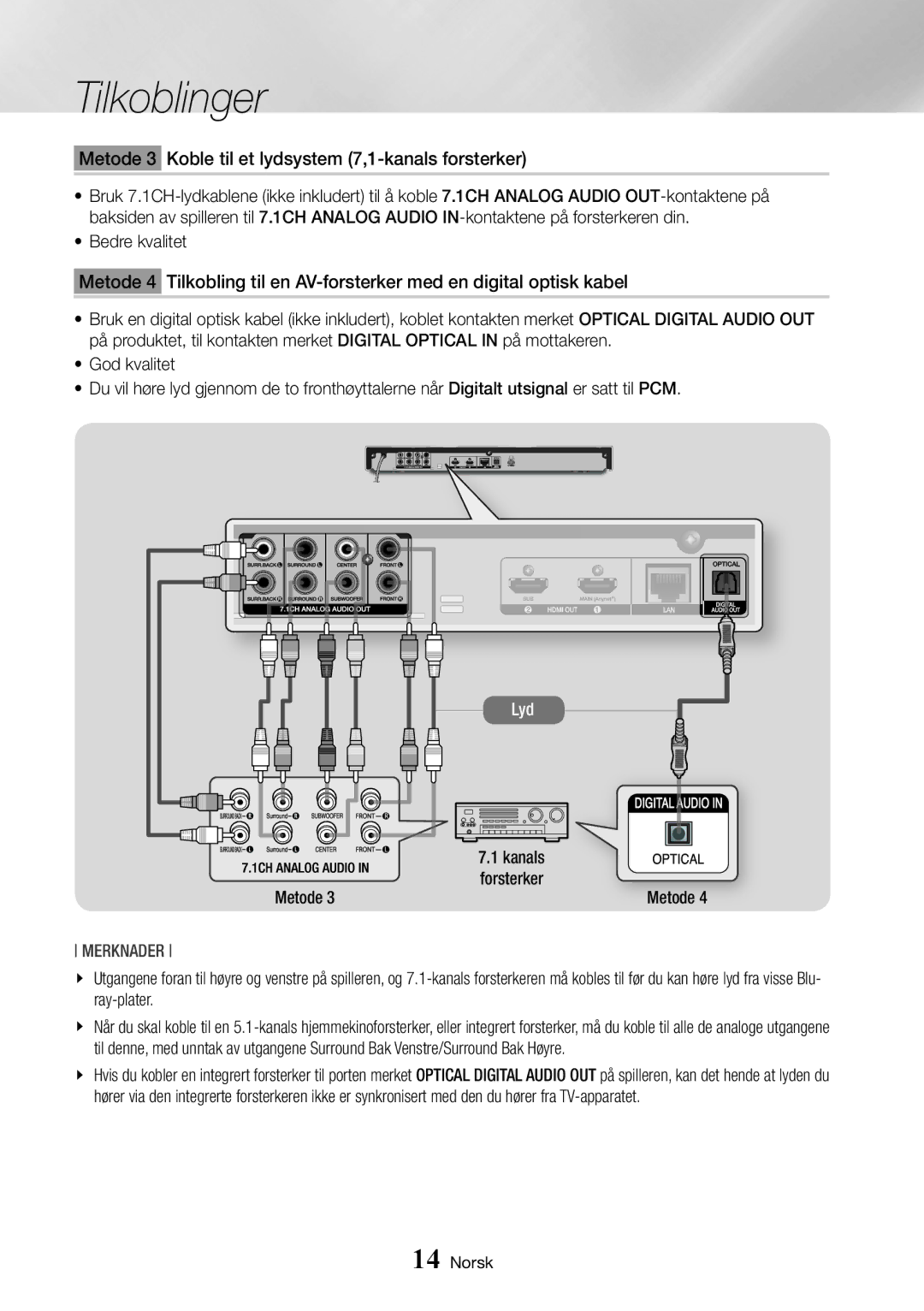 Samsung BD-J7500/XE manual Metode 3 Koble til et lydsystem 7,1-kanals forsterker, Kanals Metode Forsterker 