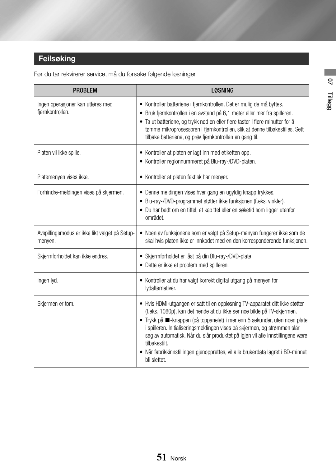 Samsung BD-J7500/XE manual Feilsøking, Problem Løsning 