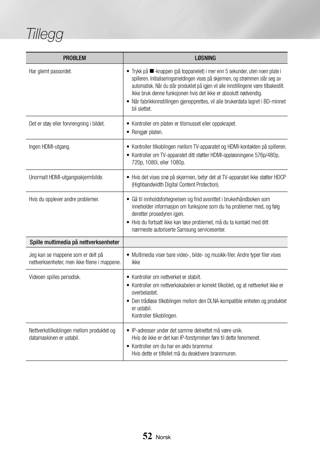 Samsung BD-J7500/XE manual Har glemt passordet, Kontroller om platen er tilsmusset eller oppskrapet, Rengjør platen, Ikke 