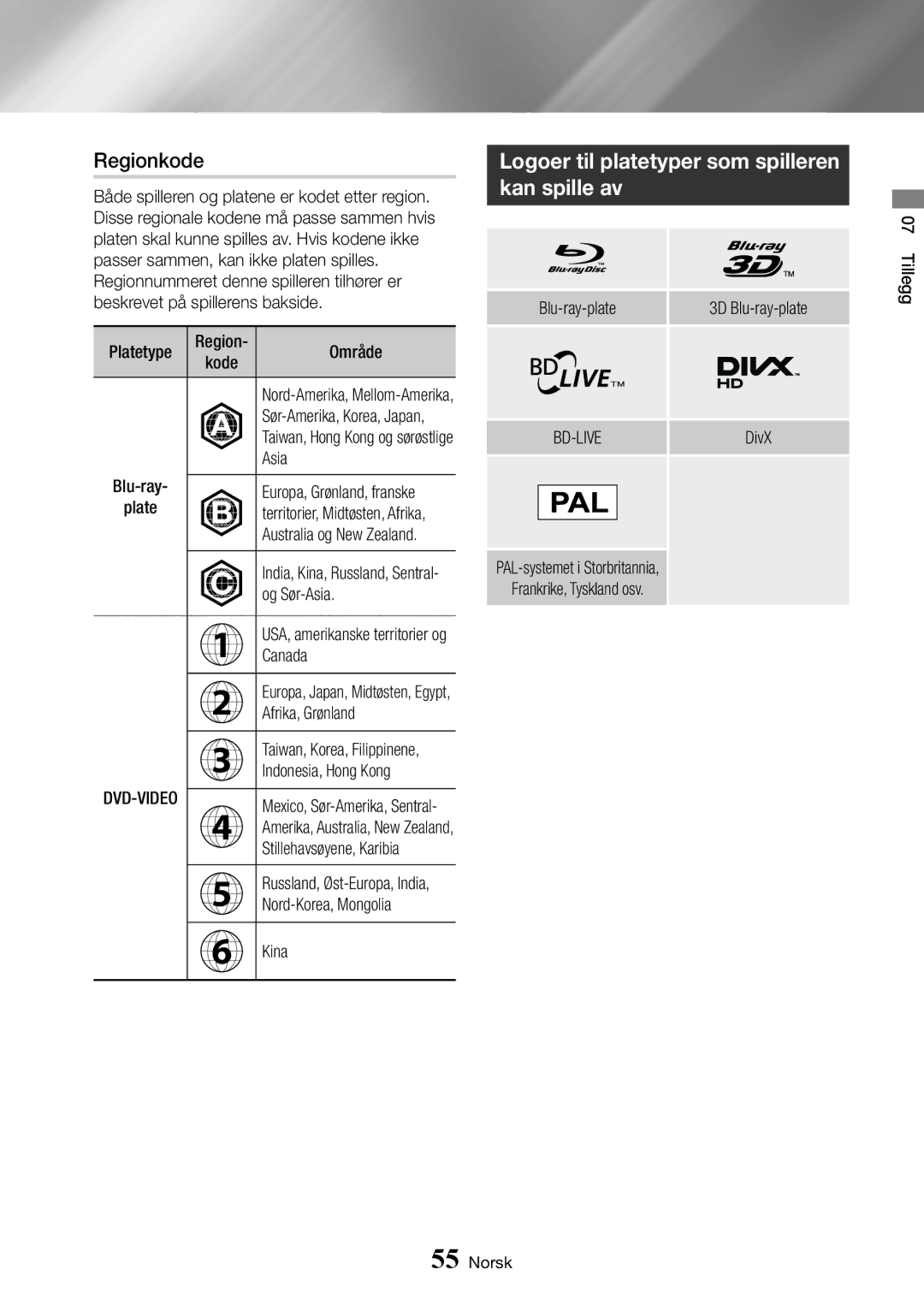 Samsung BD-J7500/XE manual Regionkode, Logoer til platetyper som spilleren kan spille av 