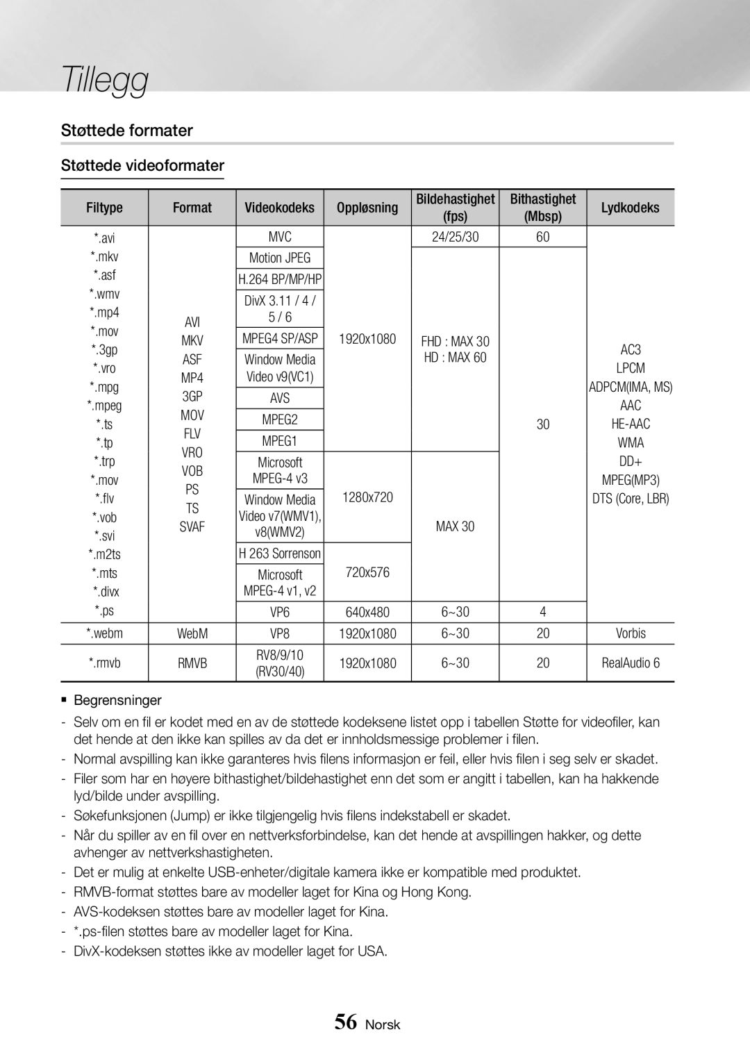 Samsung BD-J7500/XE manual Støttede formater, Støttede videoformater, MPEG2, Flv 