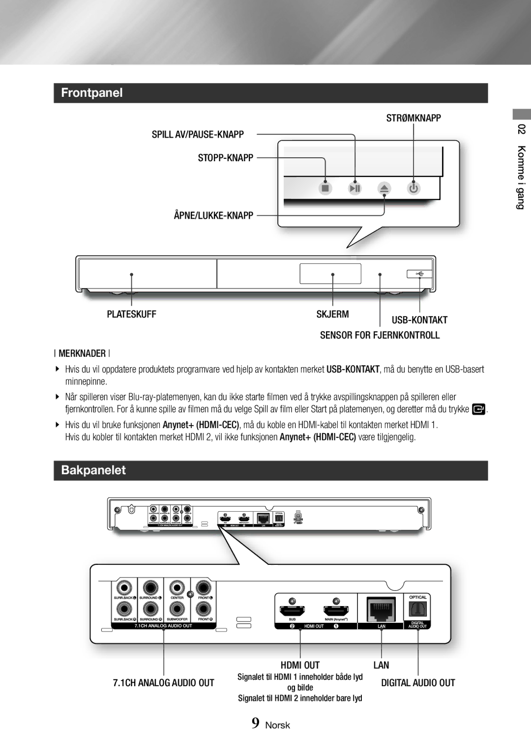 Samsung BD-J7500/XE manual Frontpanel, Bakpanelet 