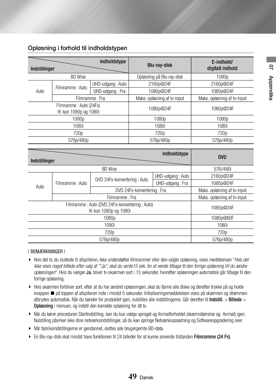 Samsung BD-J7500/XE Opløsning i forhold til indholdstypen, Indholdstype, Auto, Filmramme Fra, DVD 24Fs-konvertering Fra 