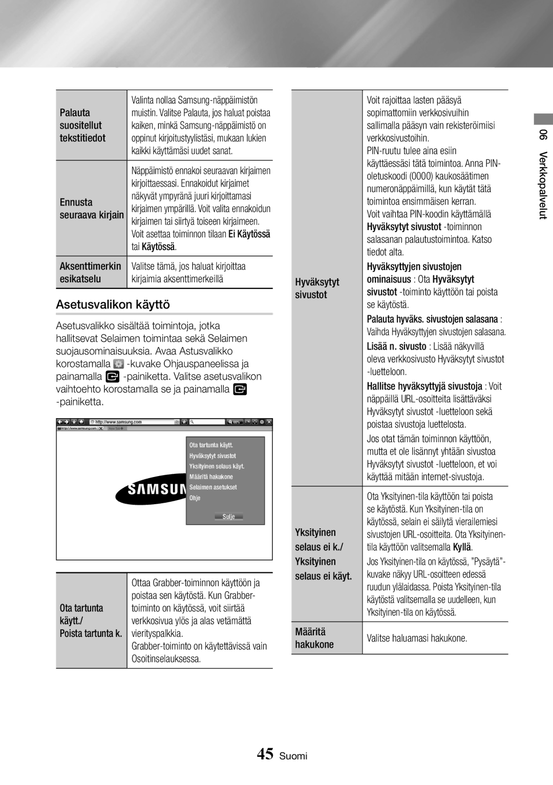 Samsung BD-J7500/XE manual Asetusvalikon käyttö 