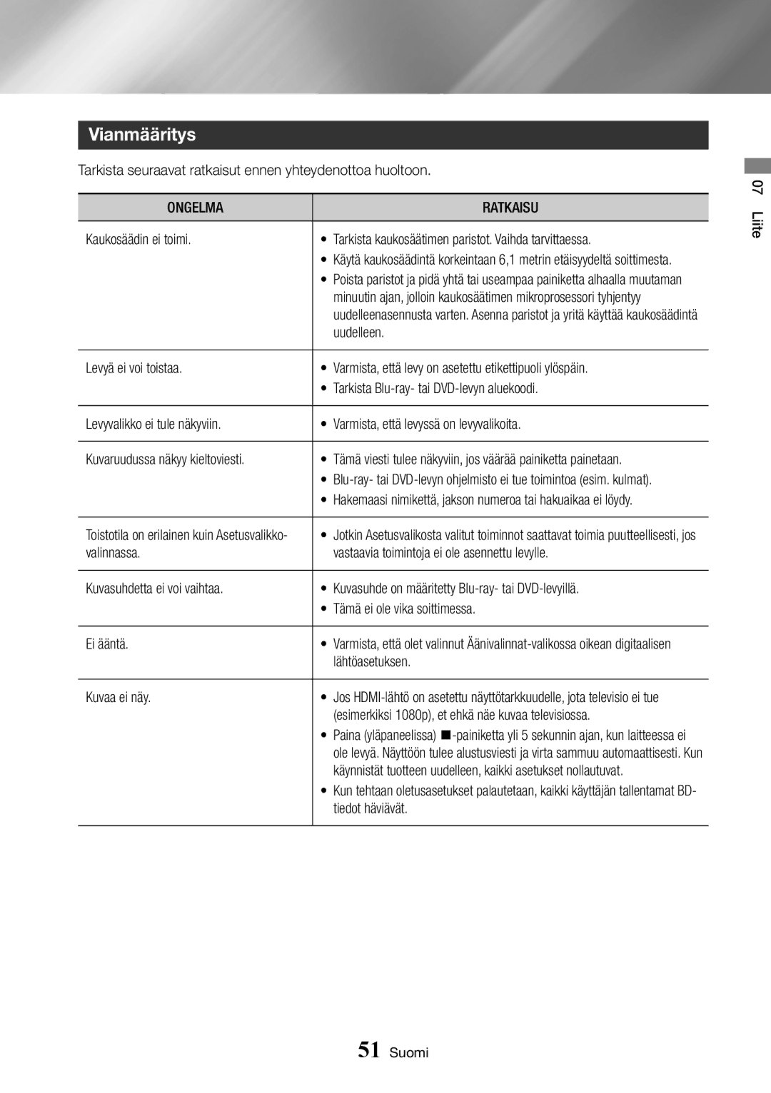 Samsung BD-J7500/XE manual Vianmääritys, Ongelma Ratkaisu 