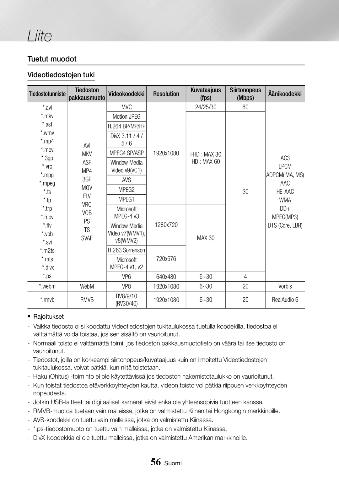 Samsung BD-J7500/XE manual Tuetut muodot, Videotiedostojen tuki, MPEG2, Flv 