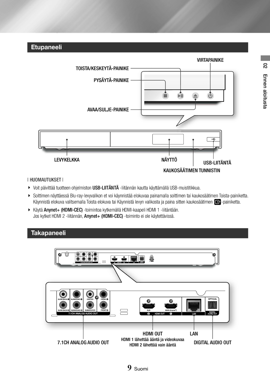 Samsung BD-J7500/XE manual Etupaneeli, Takapaneeli 