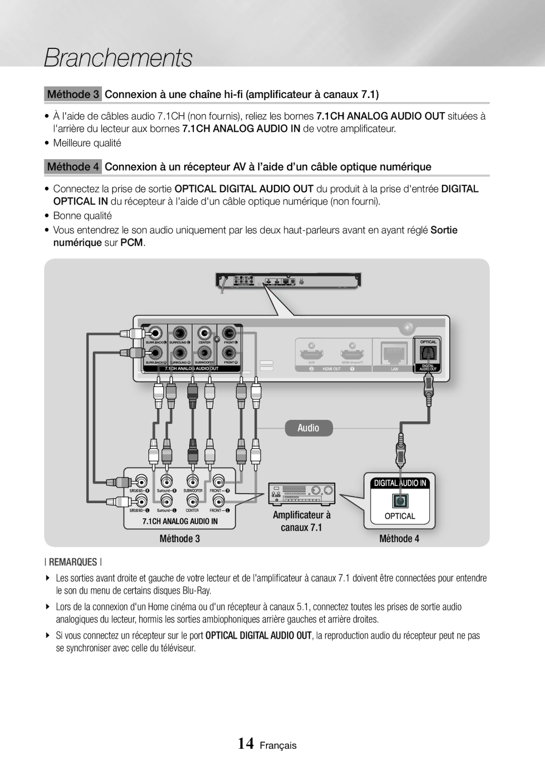 Samsung BD-J7500/ZF manual Méthode 