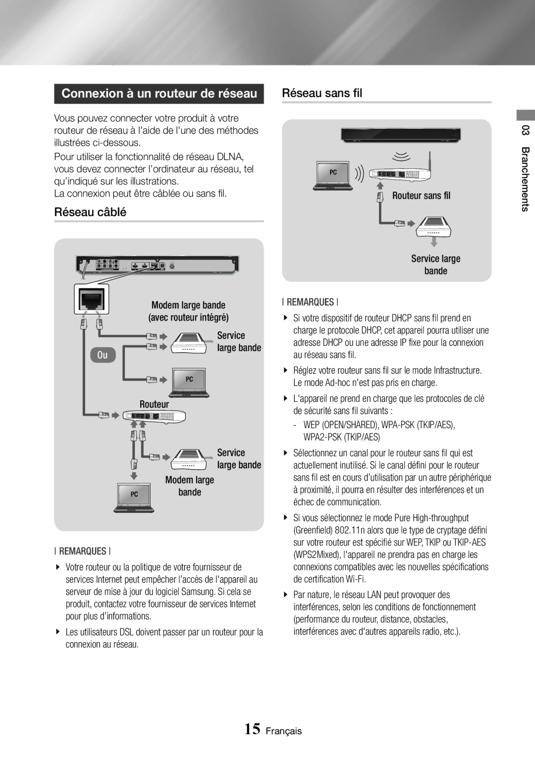 Samsung BD-J7500/ZF manual Connexion à un routeur de réseau, Réseau câblé, Réseau sans fil 