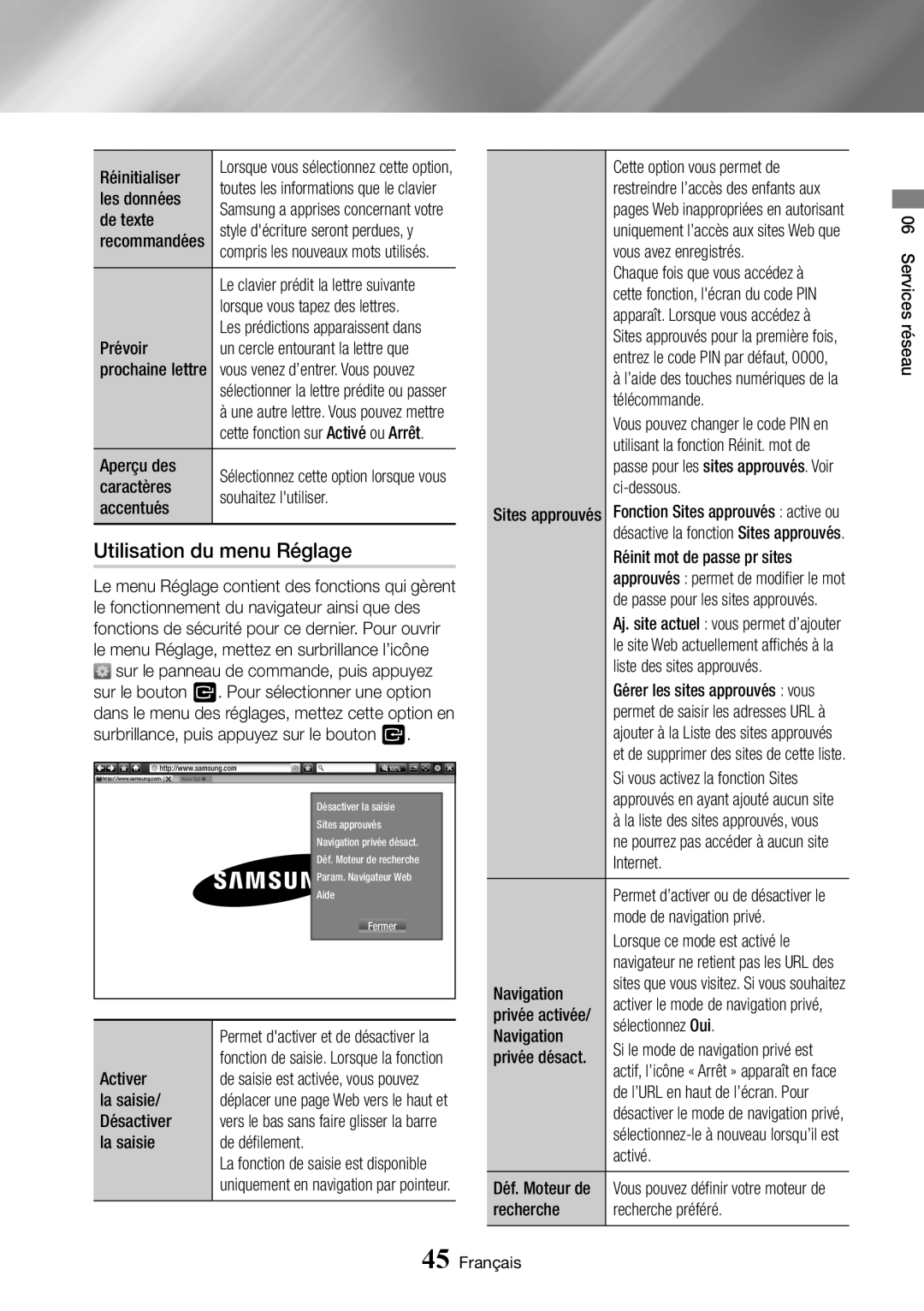 Samsung BD-J7500/ZF manual Utilisation du menu Réglage 