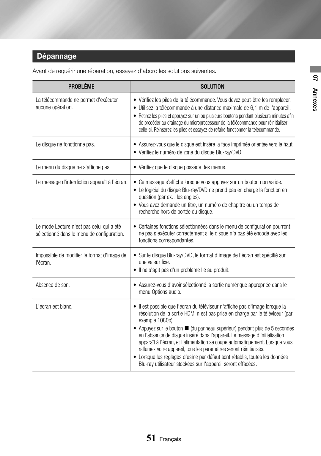 Samsung BD-J7500/ZF manual Dépannage, Problème Solution 