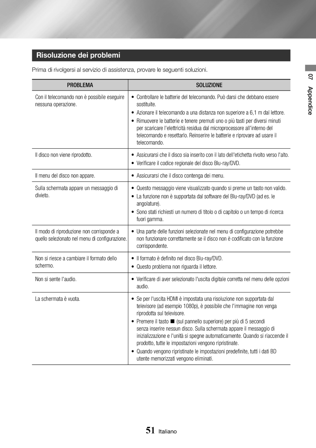 Samsung BD-J7500/ZF manual Risoluzione dei problemi, Problema Soluzione 