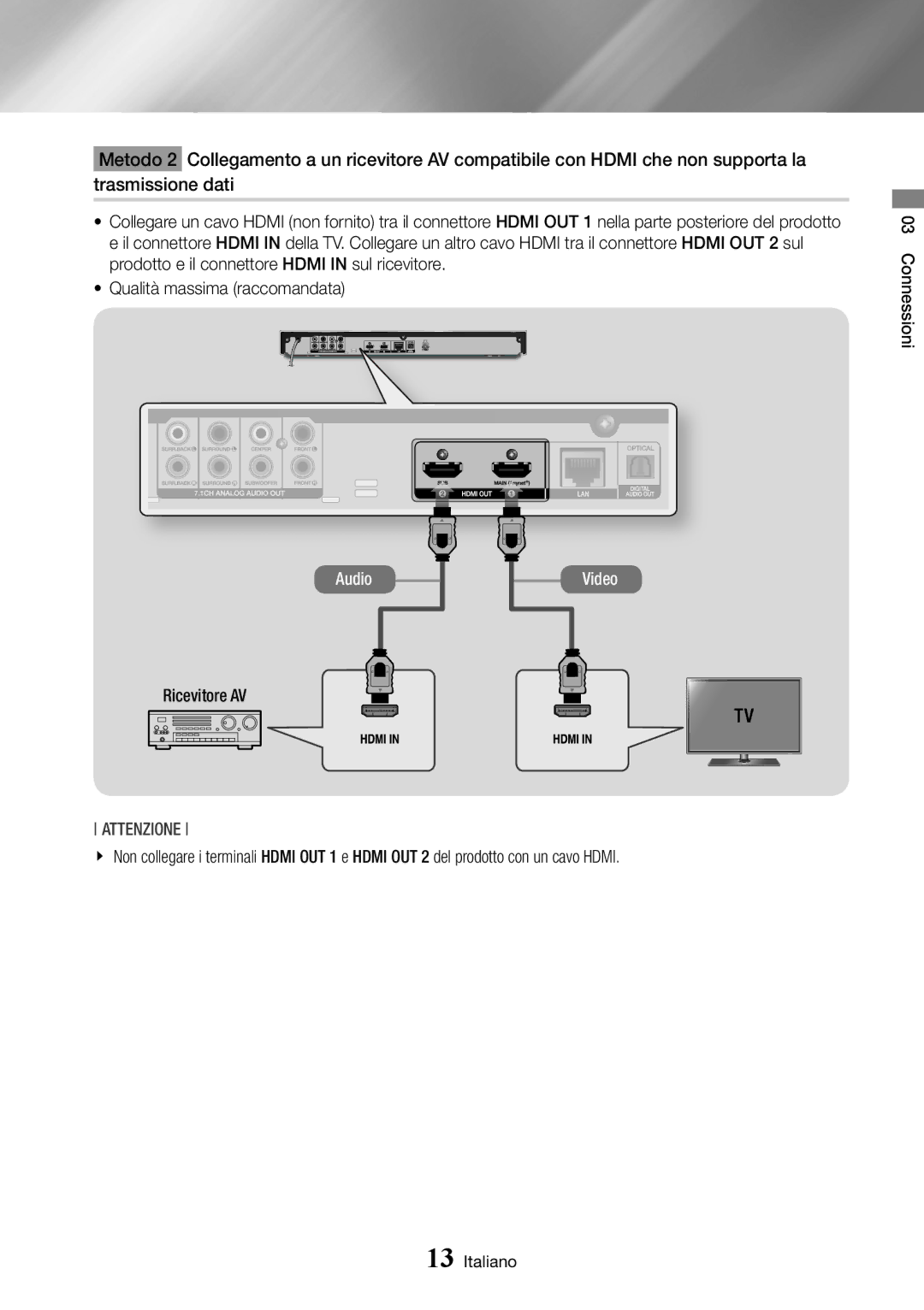 Samsung BD-J7500/ZF manual Ricevitore AV 