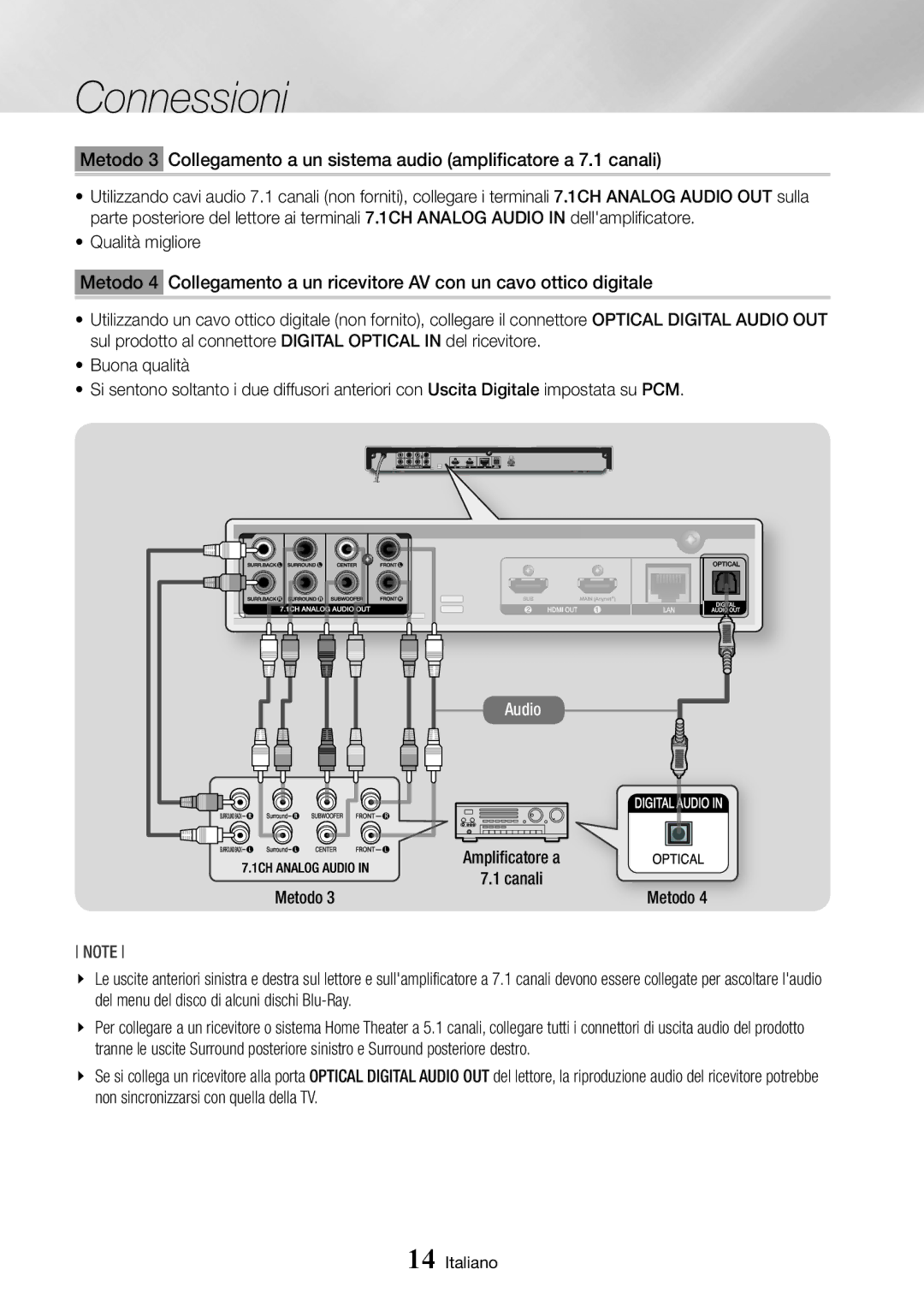 Samsung BD-J7500/ZF manual Metodo 