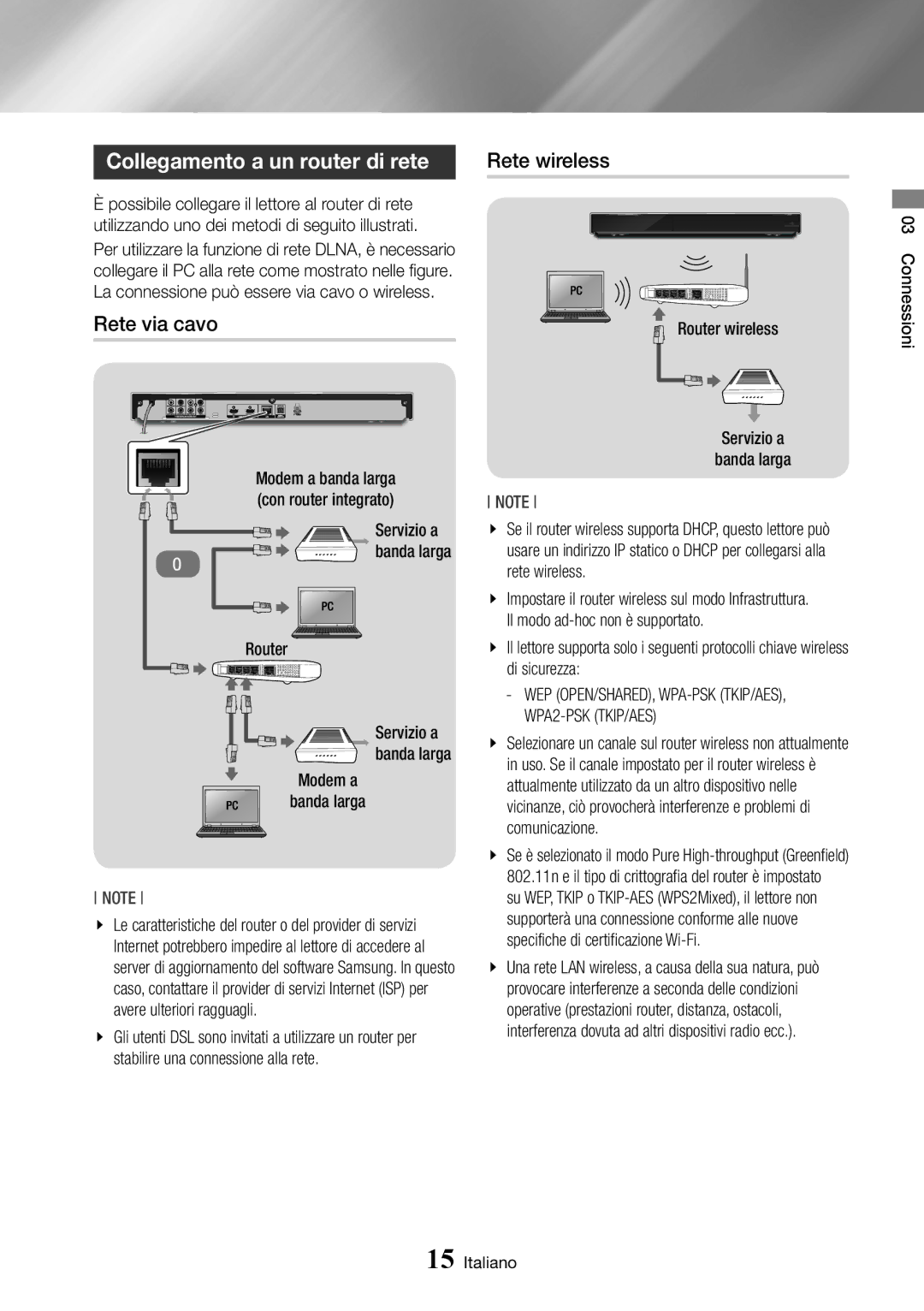 Samsung BD-J7500/ZF Collegamento a un router di rete, Rete via cavo, Rete wireless, Router wireless Servizio a Banda larga 