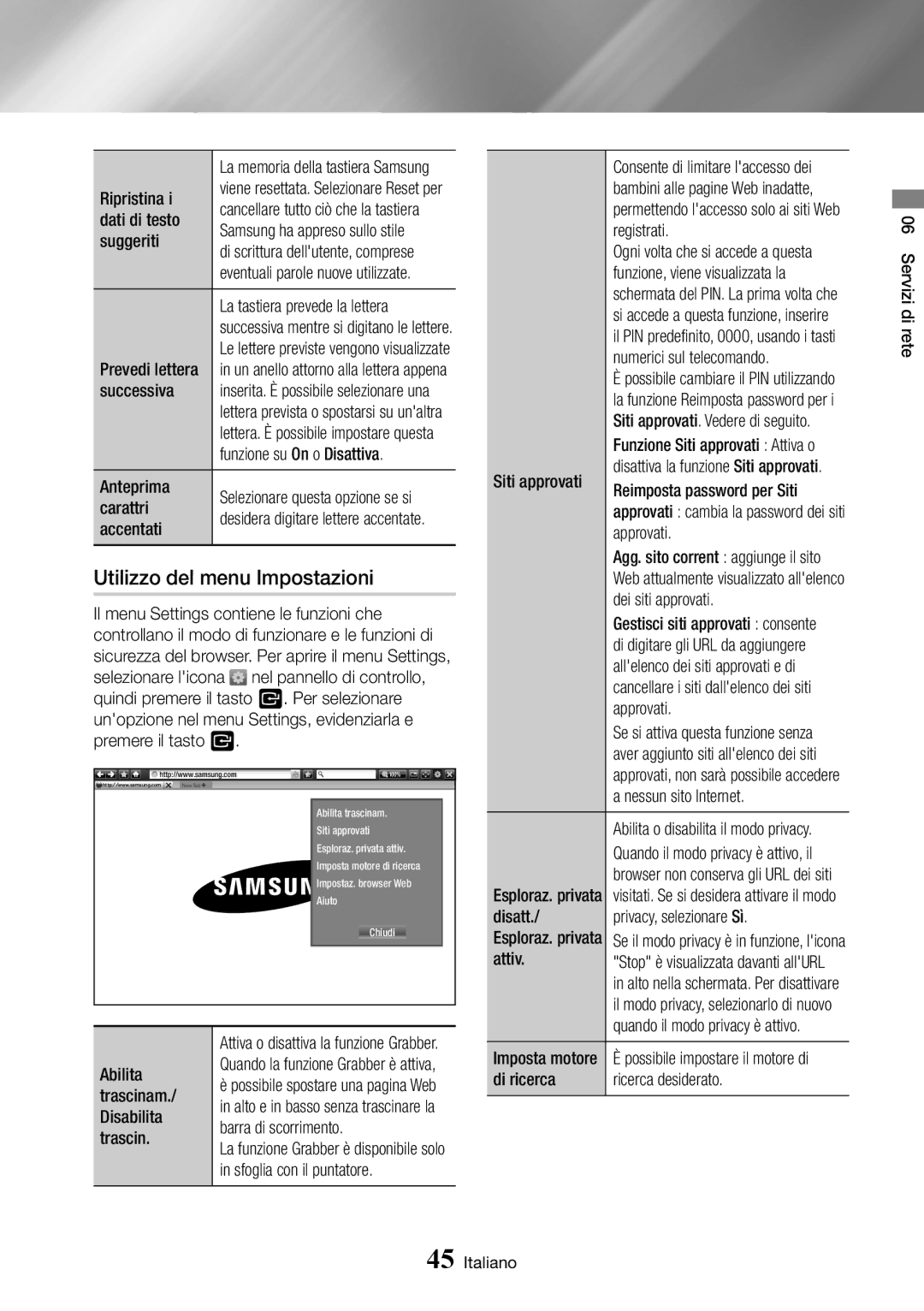 Samsung BD-J7500/ZF manual Utilizzo del menu Impostazioni 