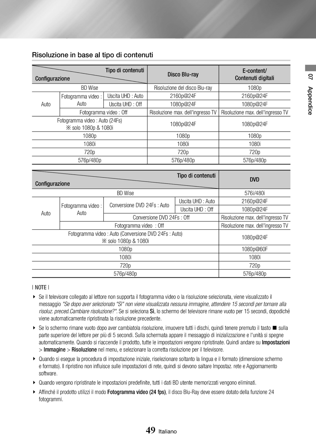 Samsung BD-J7500/ZF Risoluzione in base al tipo di contenuti, Configurazione, Auto, Video Off, Conversione DVD 24Fs Off 