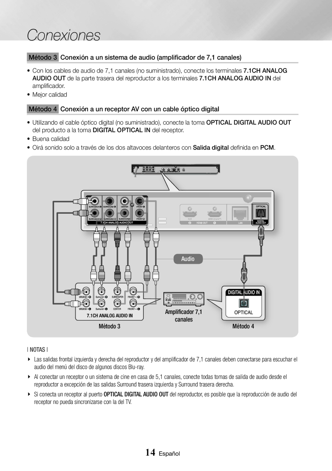 Samsung BD-J7500/ZF manual Método 