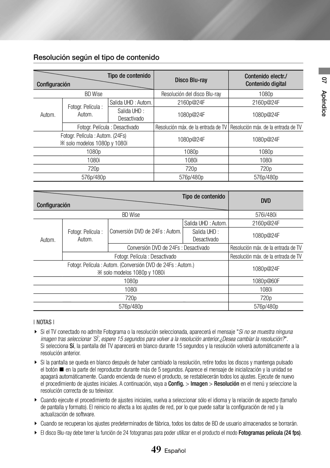 Samsung BD-J7500/ZF manual Resolución según el tipo de contenido, Configuración, Autom 