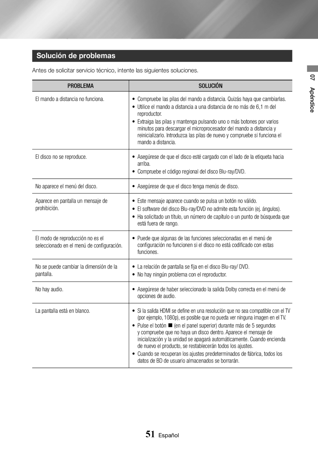 Samsung BD-J7500/ZF manual Solución de problemas, Problema Solución 