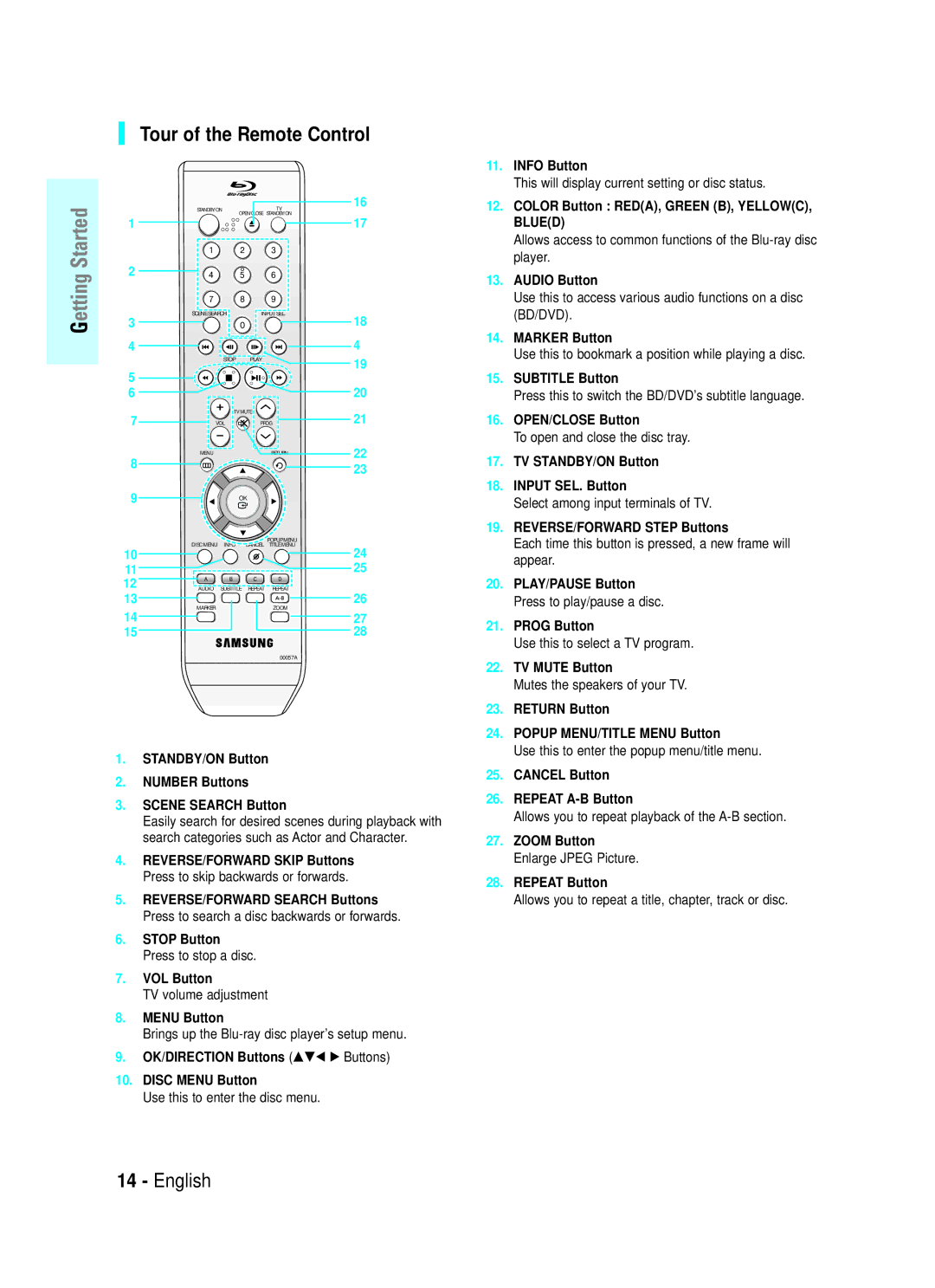 Samsung BD-P1000 user manual Tour of the Remote Control 