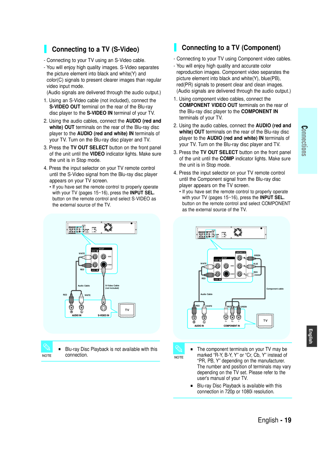 Samsung BD-P1000 user manual Connecting to a TV S-Video, Connecting to a TV Component, Connection 