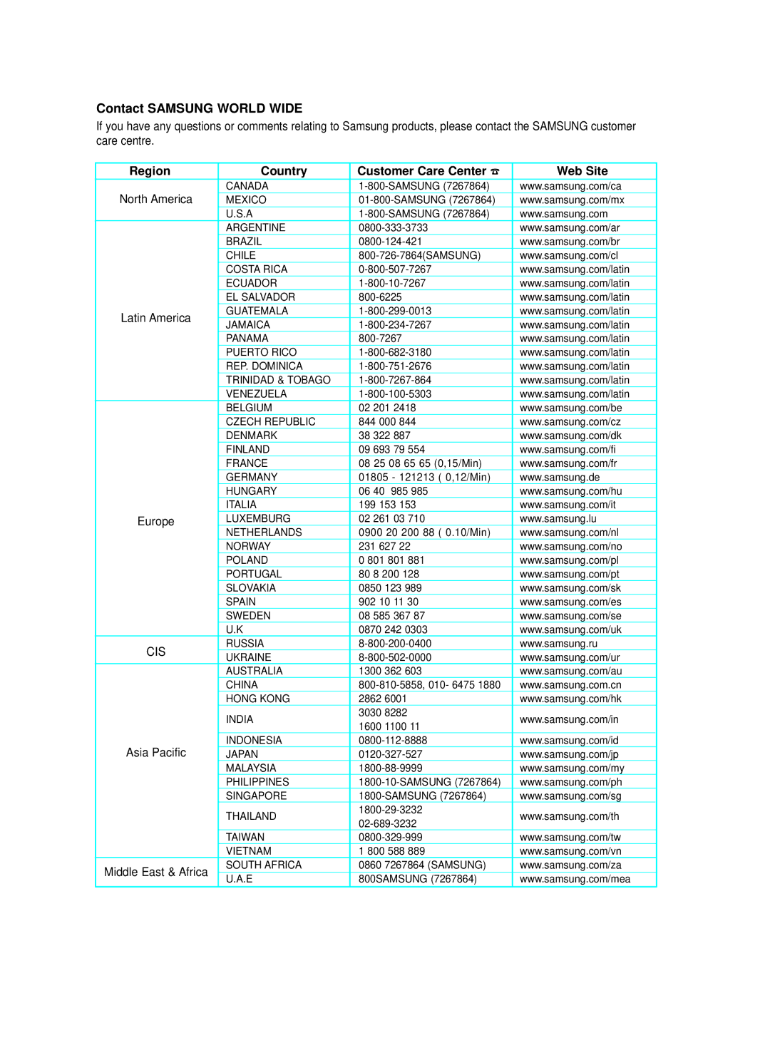 Samsung BD-P1000 user manual Contact Samsung World Wide 