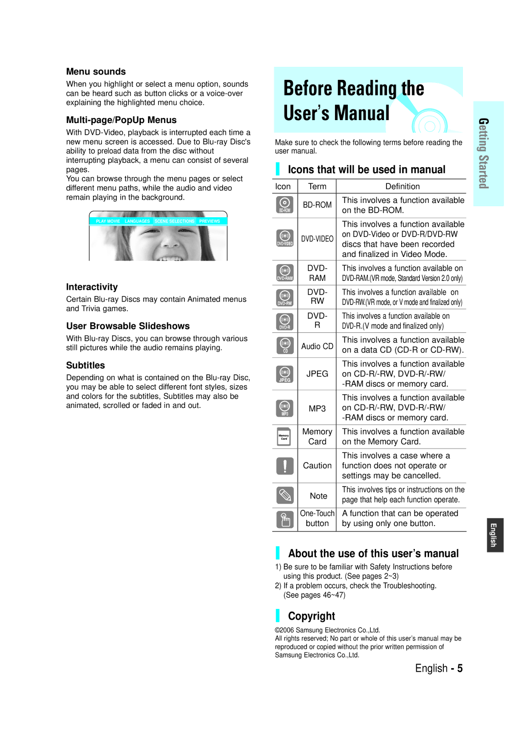 Samsung BD-P1000 user manual Icons that will be used in manual, About the use of this user’s manual, Copyright 