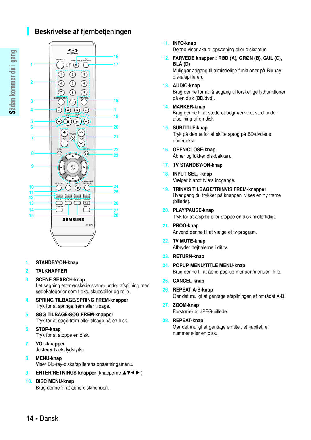 Samsung BD-P1000/XEE manual Beskrivelse af fjernbetjeningen 