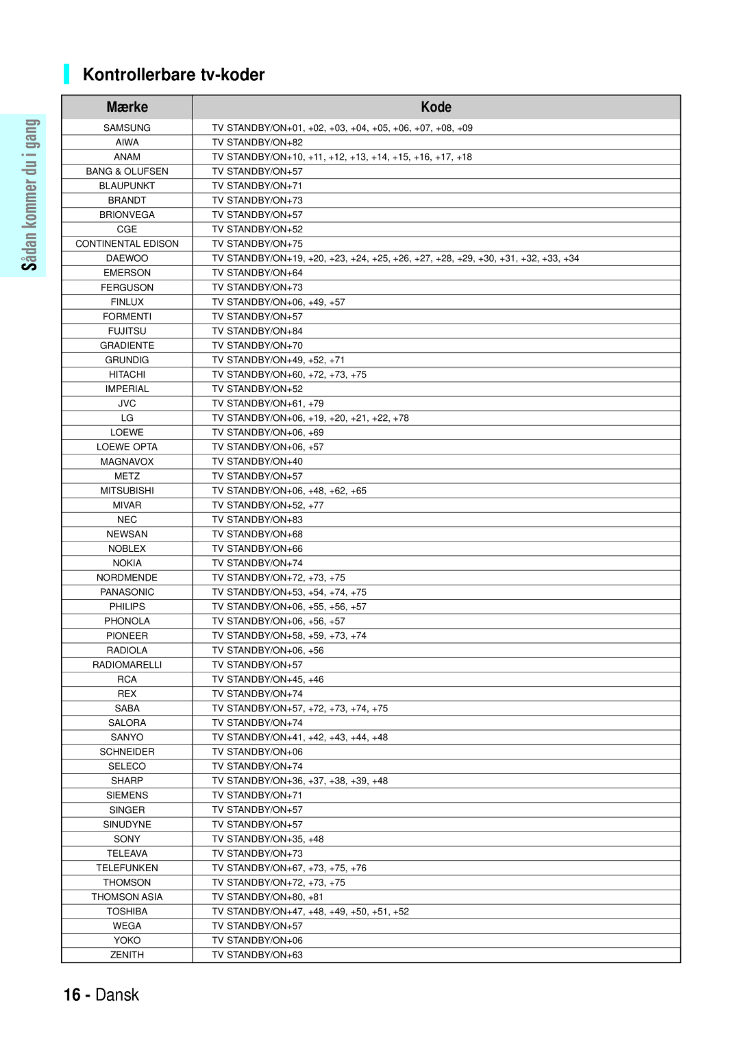 Samsung BD-P1000/XEE manual Kontrollerbare tv-koder, Mærke Kode 