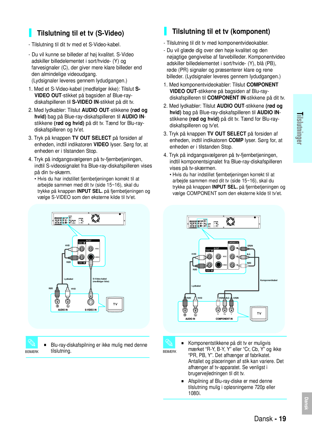 Samsung BD-P1000/XEE manual Tilslutning til et tv S-Video, Tilslutning til et tv komponent 