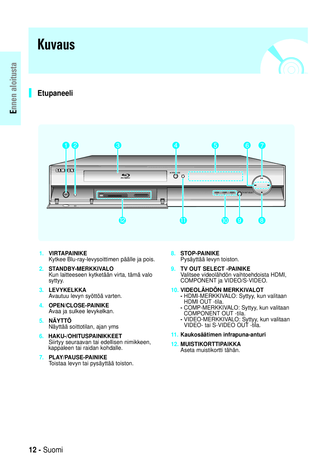 Samsung BD-P1000/XEE manual Kuvaus, Etupaneeli, STOP-PAINIKE Pysäyttää levyn toiston, Kaukosäätimen infrapuna-anturi 