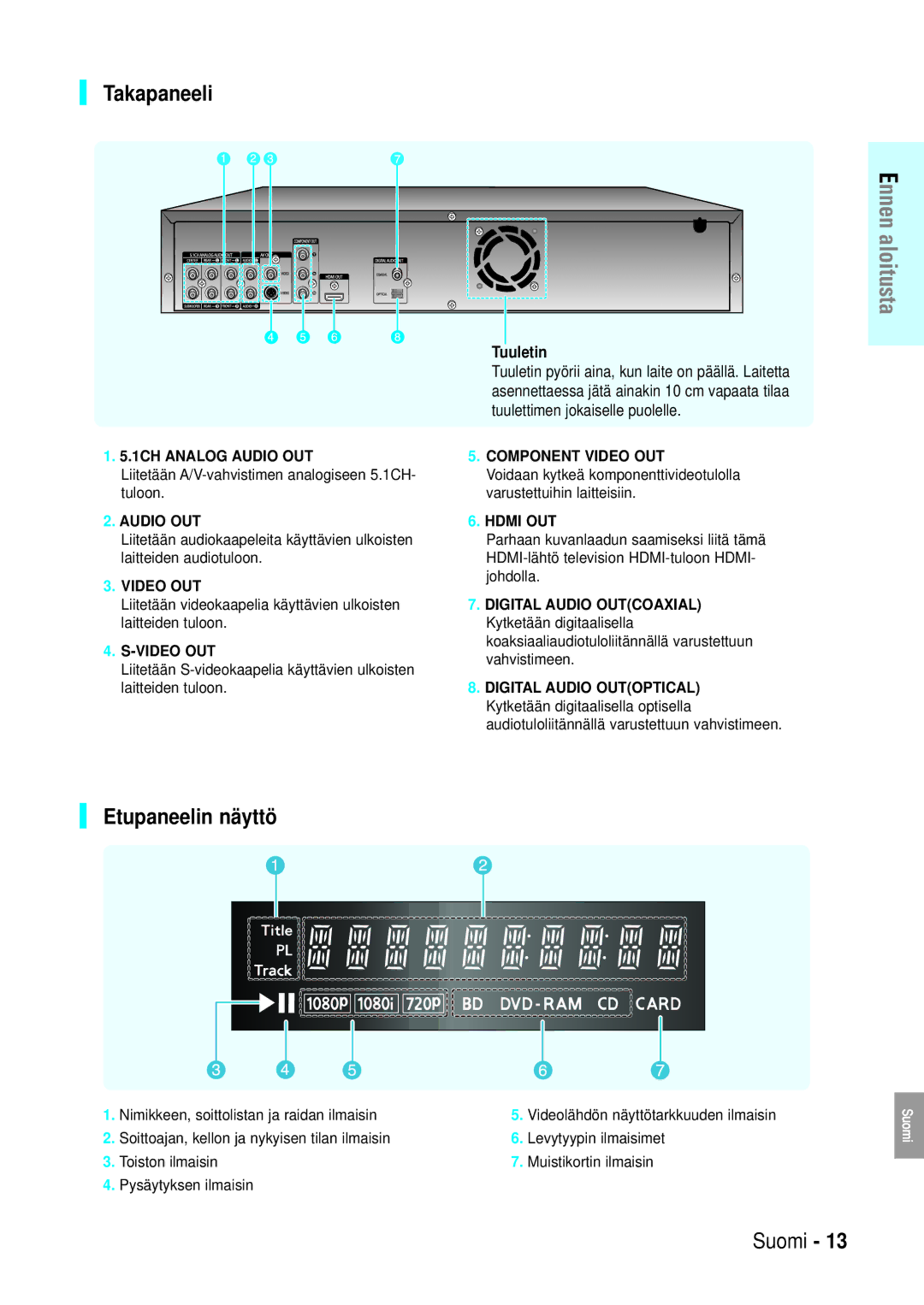 Samsung BD-P1000/XEE manual Takapaneeli, Etupaneelin näyttö, Tuuletin, Tuulettimen jokaiselle puolelle 