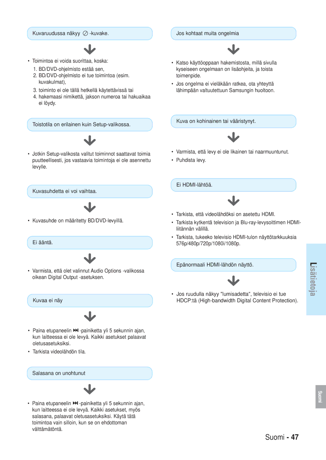 Samsung BD-P1000/XEE manual Lisätietoja 