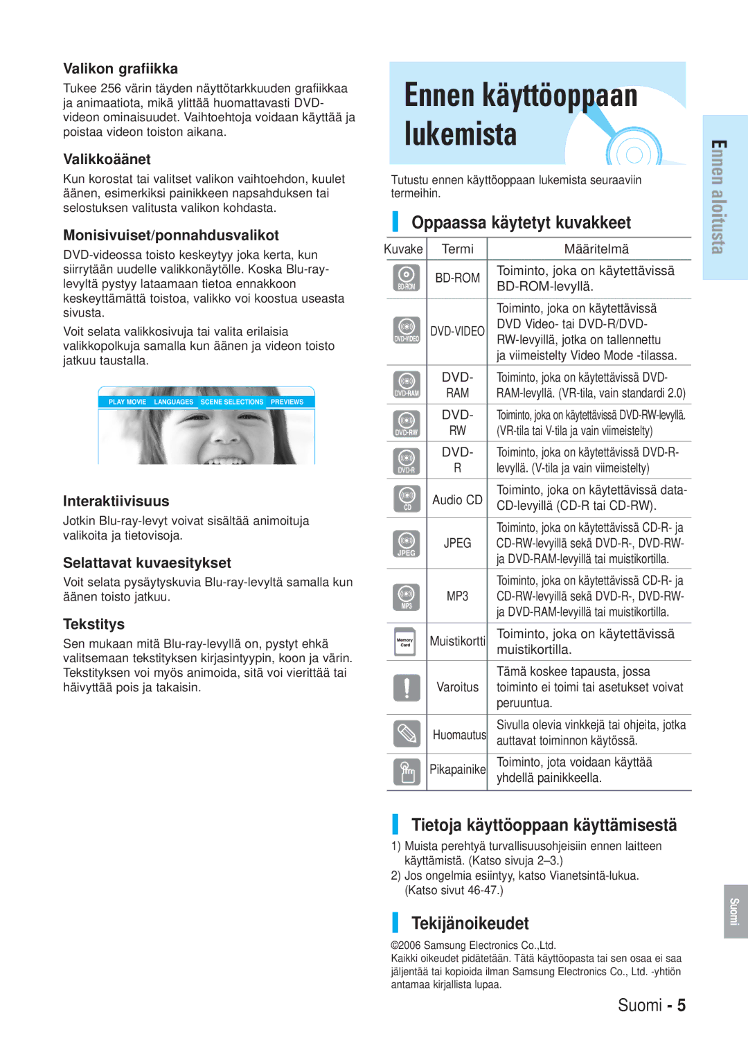 Samsung BD-P1000/XEE manual Oppaassa käytetyt kuvakkeet, Tietoja käyttöoppaan käyttämisestä, Tekijänoikeudet 