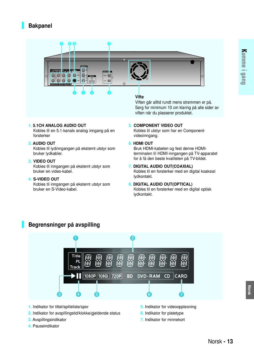 Samsung BD-P1000/XEE manual Bakpanel, Vifte 