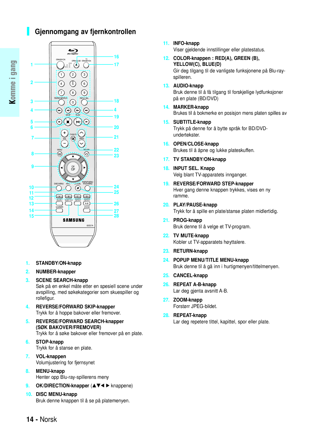 Samsung BD-P1000/XEE manual Gjennomgang av fjernkontrollen 