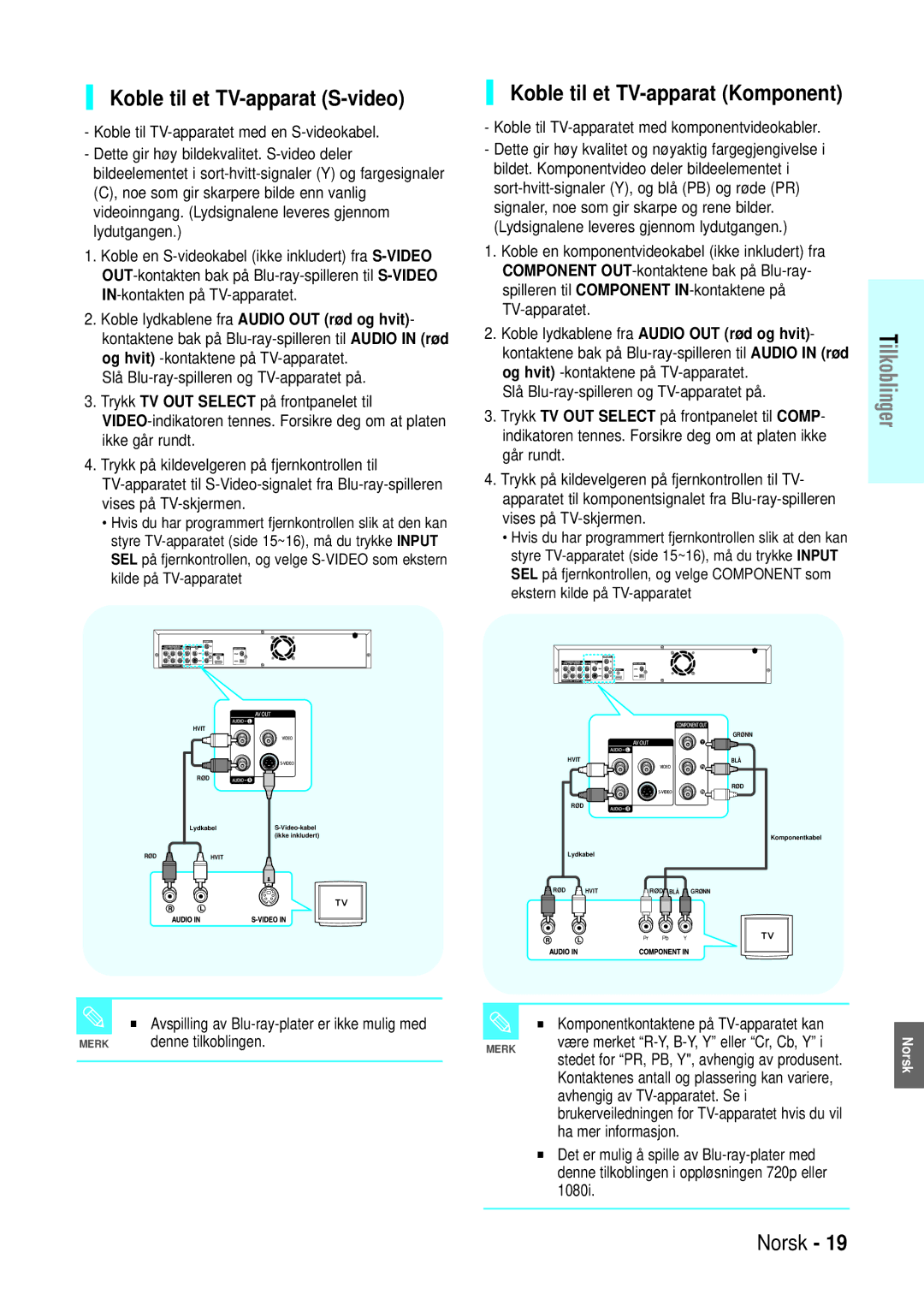 Samsung BD-P1000/XEE manual Koble til et TV-apparat S-video, Koble til et TV-apparat Komponent 