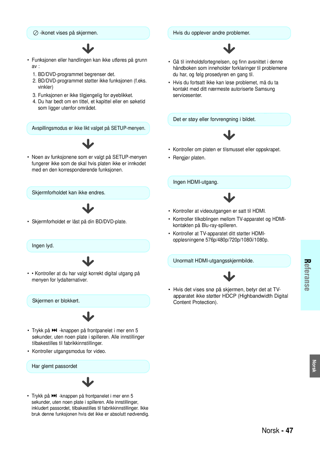 Samsung BD-P1000/XEE manual Eferanse 