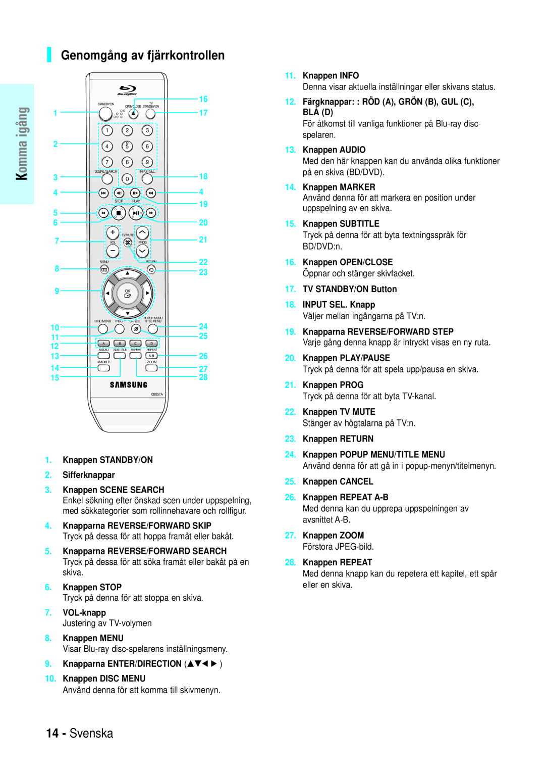 Samsung BD-P1000/XEE manual Genomgång av fjärrkontrollen 